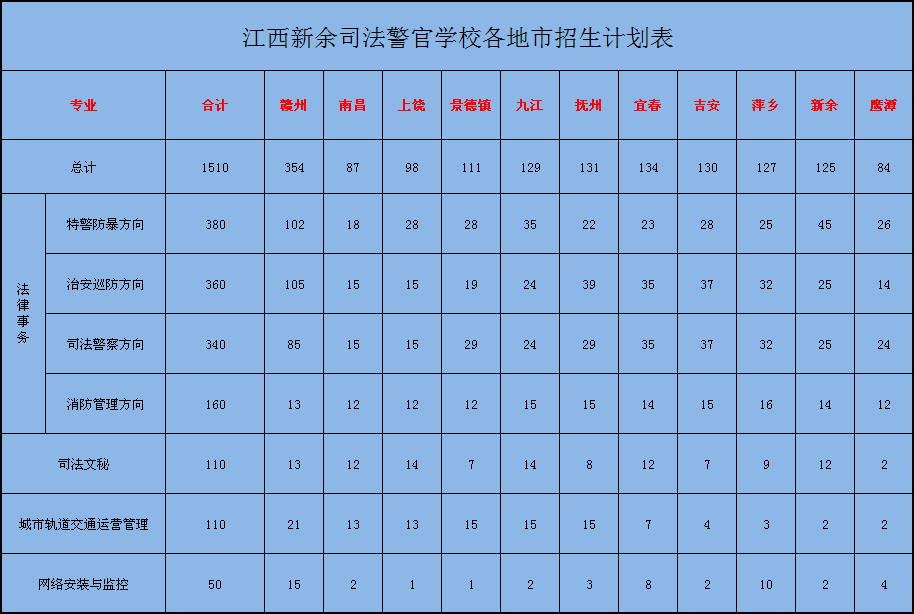司法警官学校2018年本省招生计划表